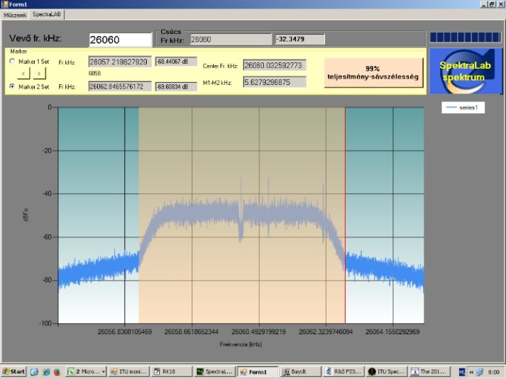 DRM Shortwave Broadcasts in Budapest, Hungary Digital Radio Mondiale