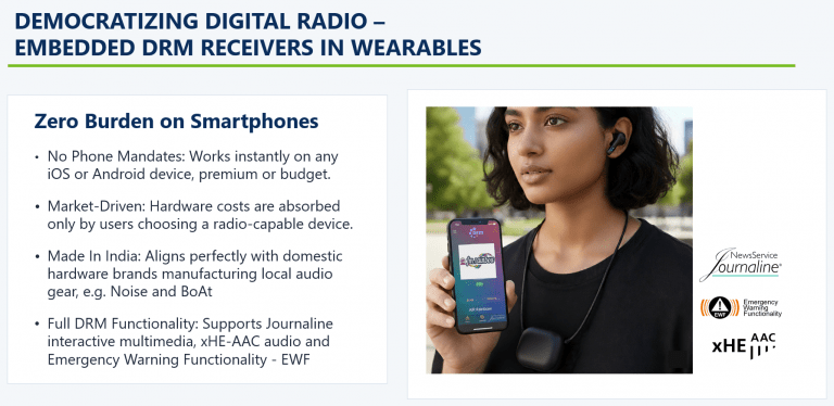 Democratising Digital Radio - Embedded DRM Receivers in Wearables