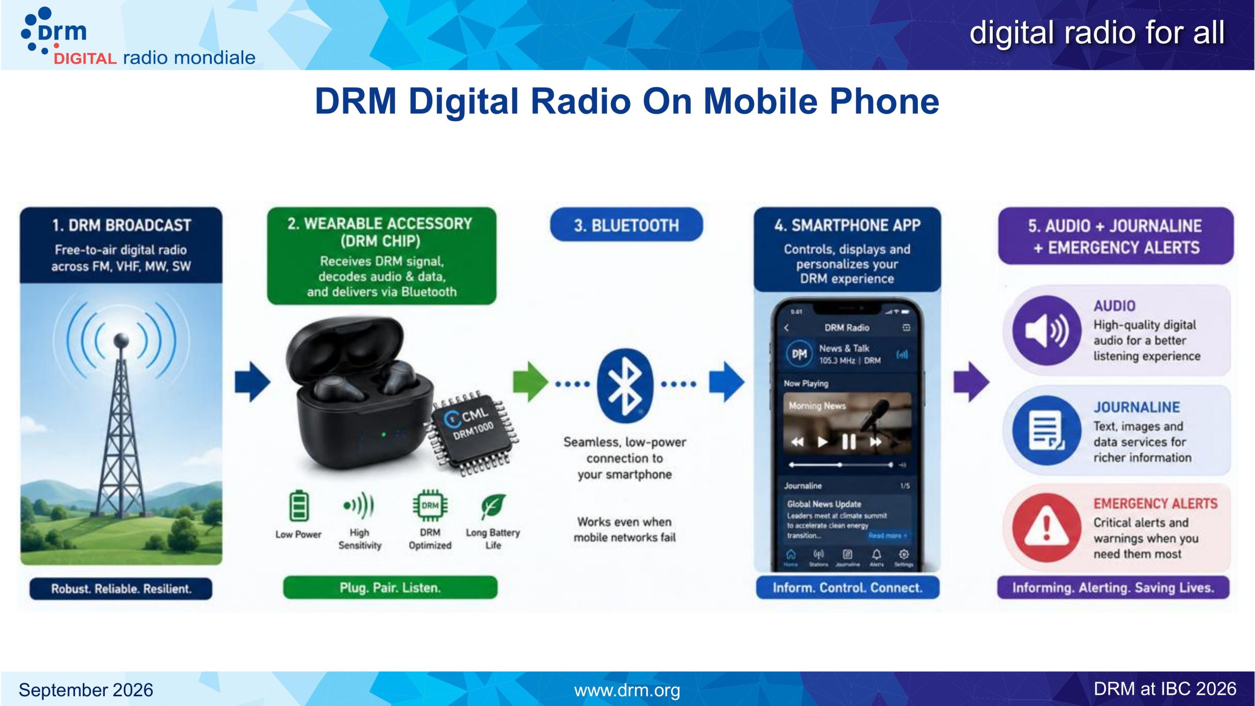CML-DRM-IBC-2026-4