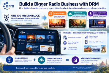 Build a bigger radio business with DRM