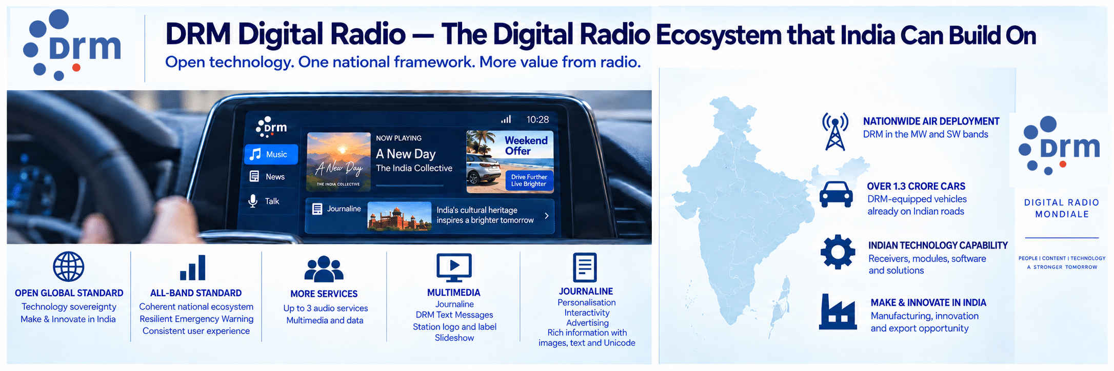 DRM Digital Radio – The Digital Radio Ecosystem that India Can Build On DRM digital radio ecosystem in India